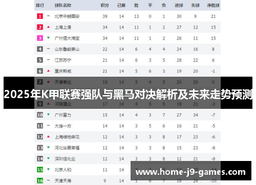 2025年K甲联赛强队与黑马对决解析及未来走势预测 2025年K甲联赛强队与黑马对决解析及未来走势预测