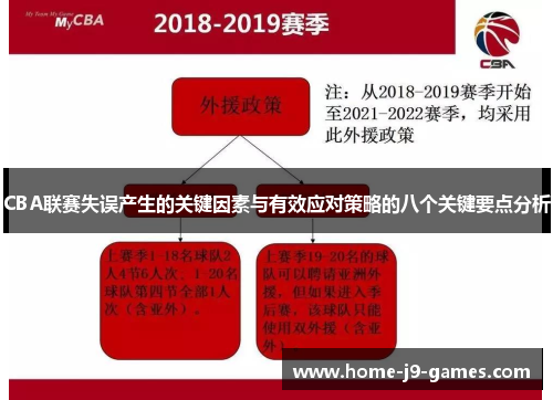 CBA联赛失误产生的关键因素与有效应对策略的八个关键要点分析 CBA联赛失误产生的关键因素与有效应对策略的八个关键要点分析