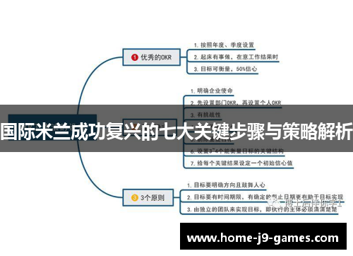 国际米兰成功复兴的七大关键步骤与策略解析