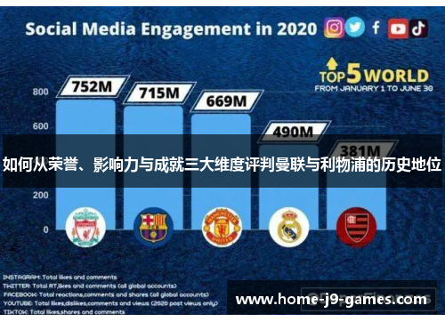如何从荣誉、影响力与成就三大维度评判曼联与利物浦的历史地位 如何从荣誉、影响力与成就三大维度评判曼联与利物浦的历史地位