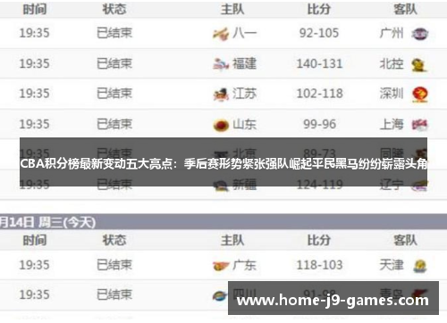 CBA积分榜最新变动五大亮点:季后赛形势紧张强队崛起平民黑马纷纷崭露头角 CBA积分榜最新变动五大亮点:季后赛形势紧张强队崛起平民黑马纷纷崭露头角