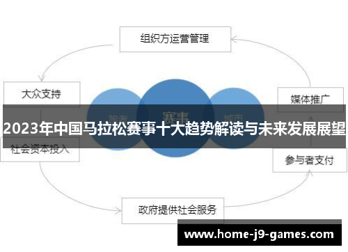 2023年中国马拉松赛事十大趋势解读与未来发展展望