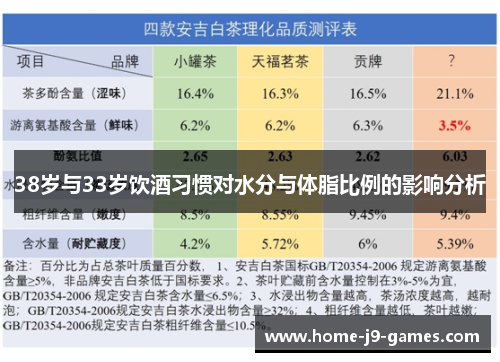 38岁与33岁饮酒习惯对水分与体脂比例的影响分析 38岁与33岁饮酒习惯对水分与体脂比例的影响分析