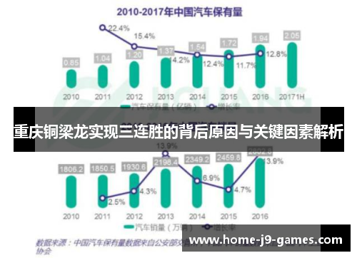 重庆铜梁龙实现三连胜的背后原因与关键因素解析
