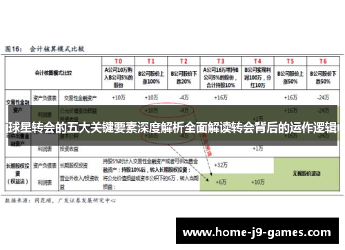 球星转会的五大关键要素深度解析全面解读转会背后的运作逻辑