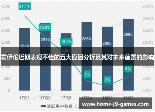 霍伊伦近期表现不佳的五大原因分析及其对未来前景的影响 霍伊伦近期表现不佳的五大原因分析及其对未来前景的影响