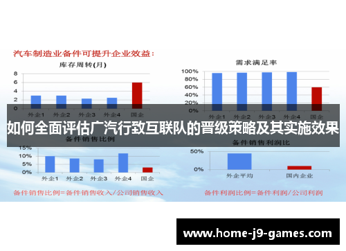 如何全面评估广汽行致互联队的晋级策略及其实施效果 如何全面评估广汽行致互联队的晋级策略及其实施效果