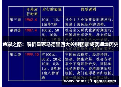 荣耀之路：解析皇家马德里四大关键因素成就辉煌历史