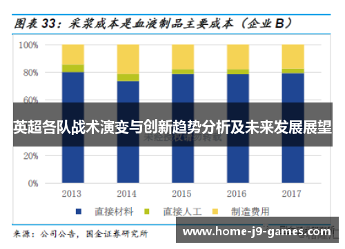 英超各队战术演变与创新趋势分析及未来发展展望