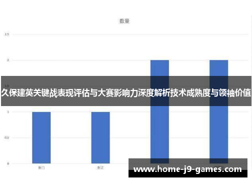 久保建英关键战表现评估与大赛影响力深度解析技术成熟度与领袖价值 久保建英关键战表现评估与大赛影响力深度解析技术成熟度与领袖价值