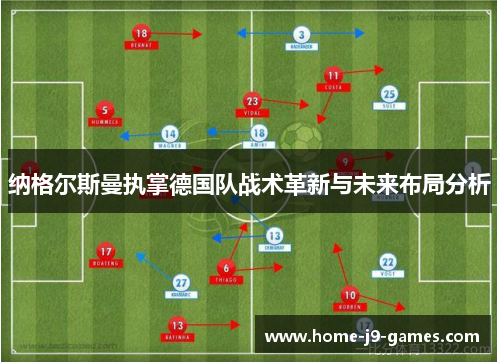 纳格尔斯曼执掌德国队战术革新与未来布局分析